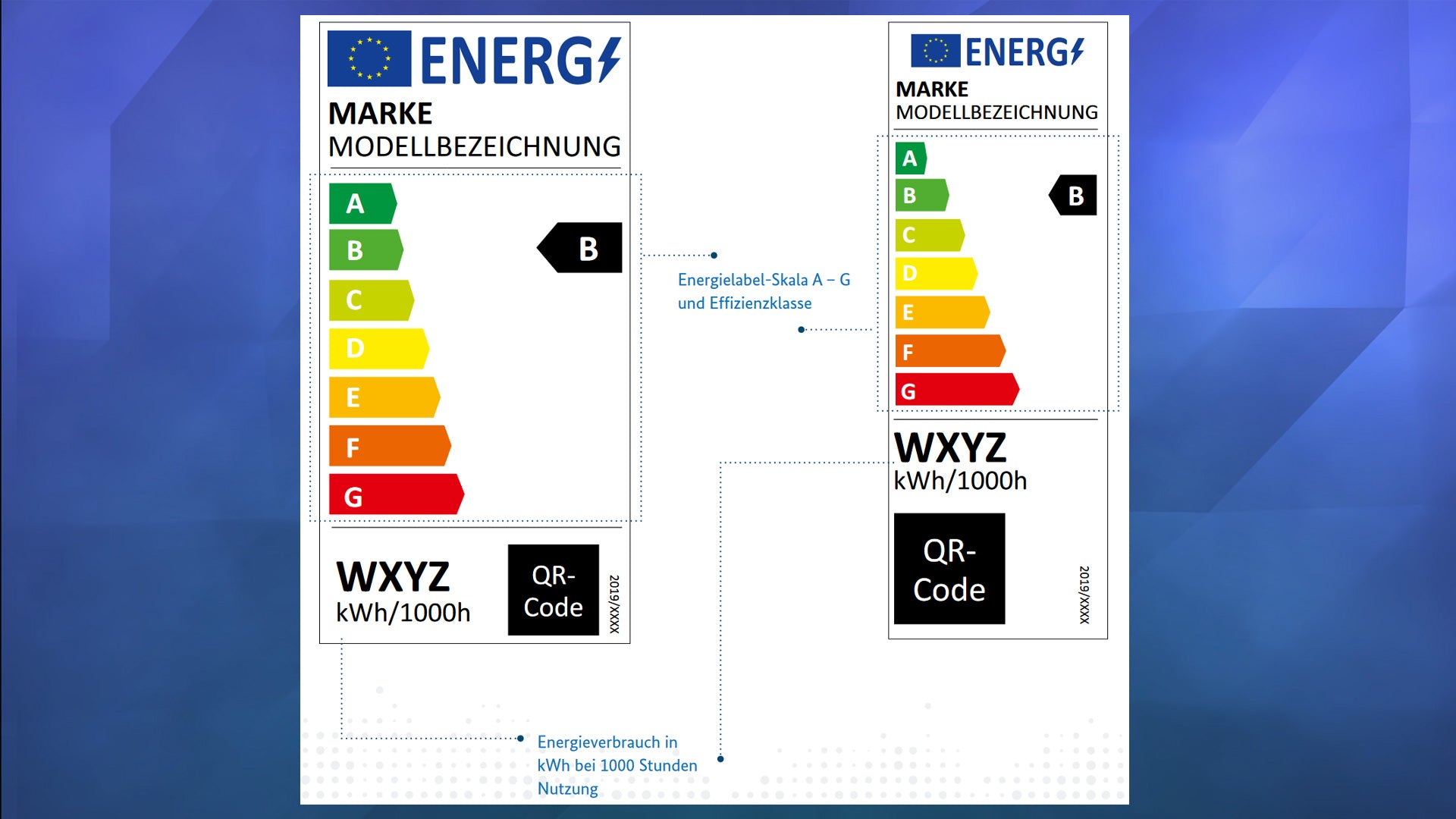 neue Energieeffizienzklassen ab September 2021